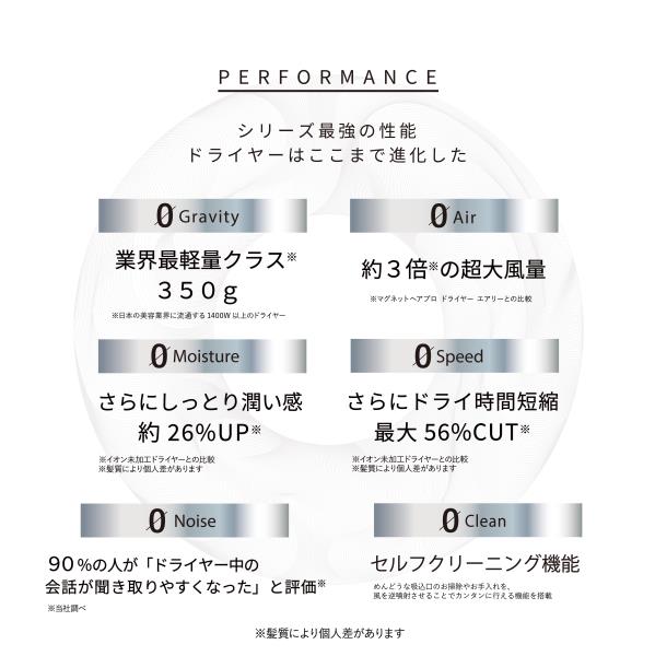 HC マグネットヘアプロドライヤーゼロ ホワイトプラス HCD-G08CW - サムネイル 2